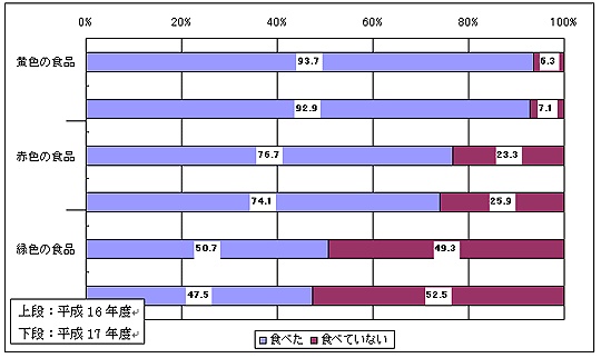 朝食の内容を見直そう!